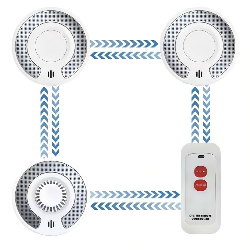 Smoke Detector Interconnected - Détecteur d'alarme de fumée et de