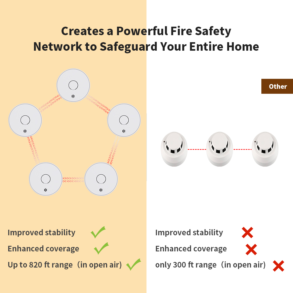 Détecteur de fumée interconnec - Smoke Detector Interconnected avis et prix