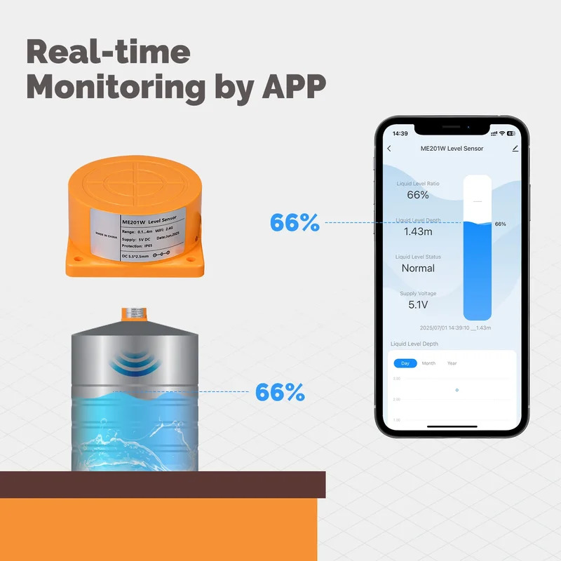 MOES Tuya WiFi/ZigBee Smart Wa - Water Alarm Sensor avis et prix