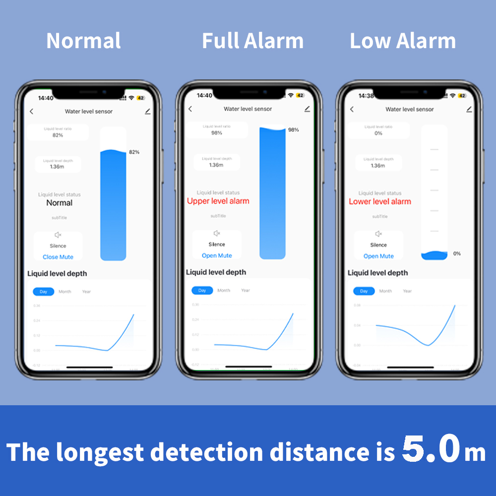ONENUO capteur de niveau de li - Water Alarm Sensor avis et prix