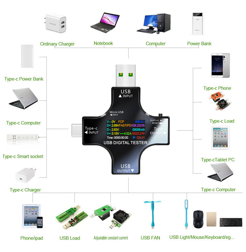 Testeur USB DC type-c PD voltm - Co Detector Plug avis et prix