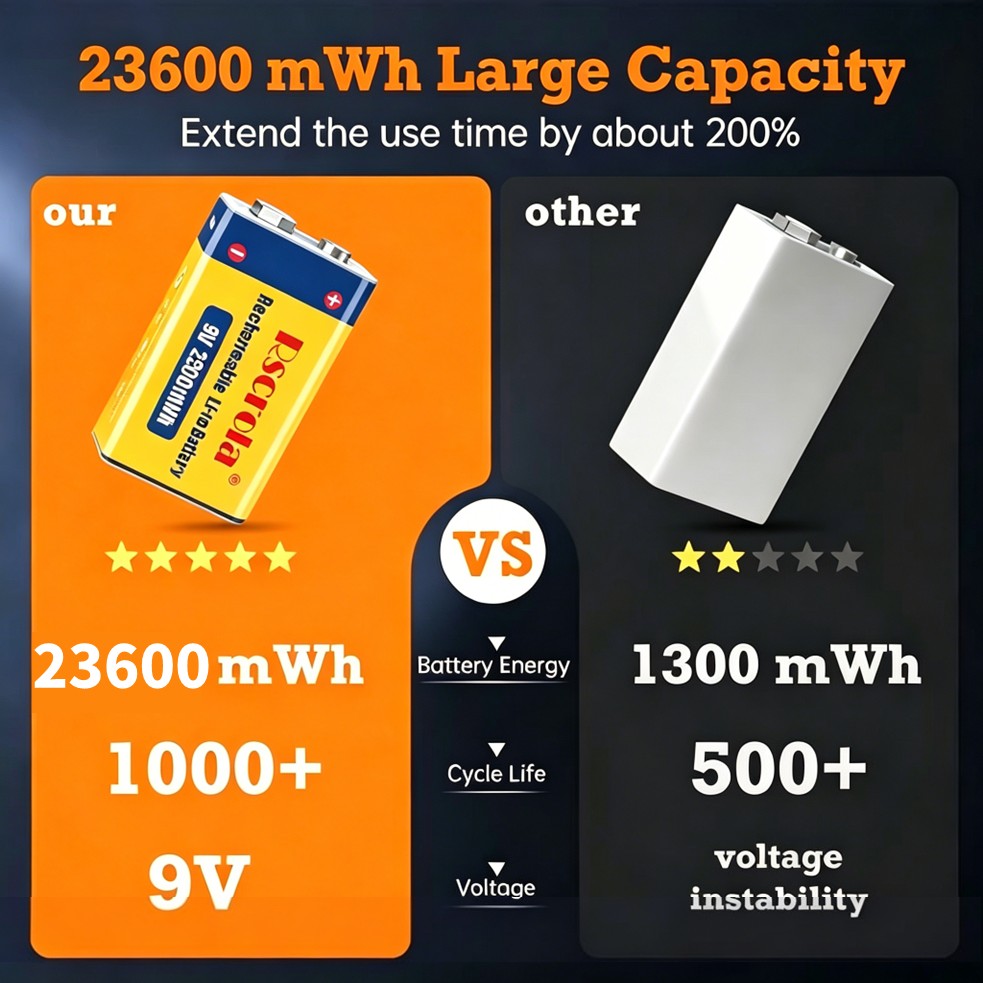 Batterie rechargeable 9V, 2360 - Smoke Detector Interconnected avis et prix