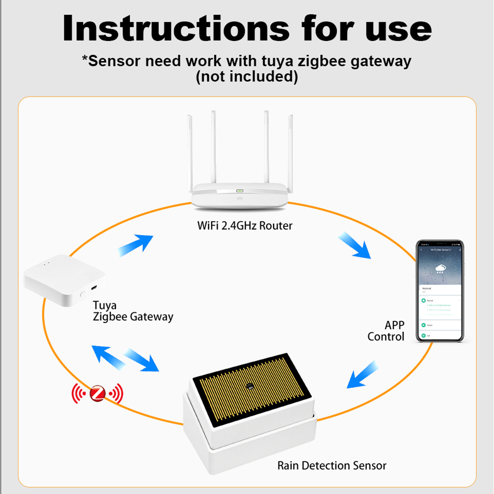 Capteur de pluie intelligent T - Water Alarm Sensor avis et prix