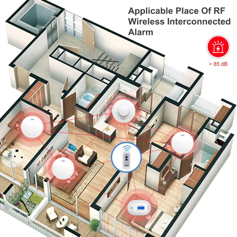 Détecteur de fumée et de monox - Smoke Detector Interconnected avis et prix