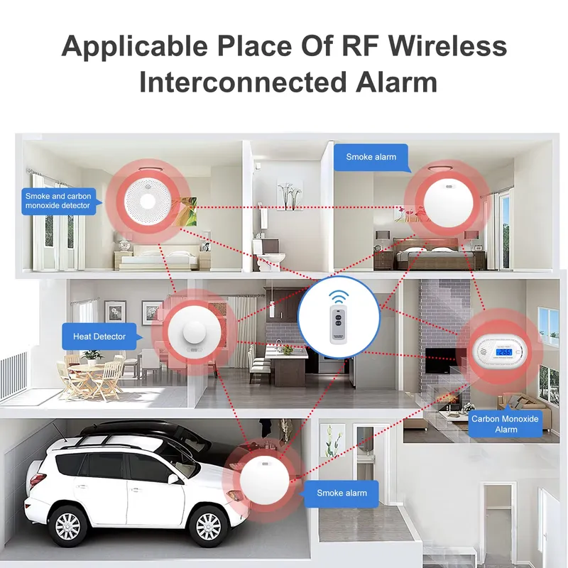 Détecteur de fumée et de monox - Smoke Detector Interconnected avis et prix